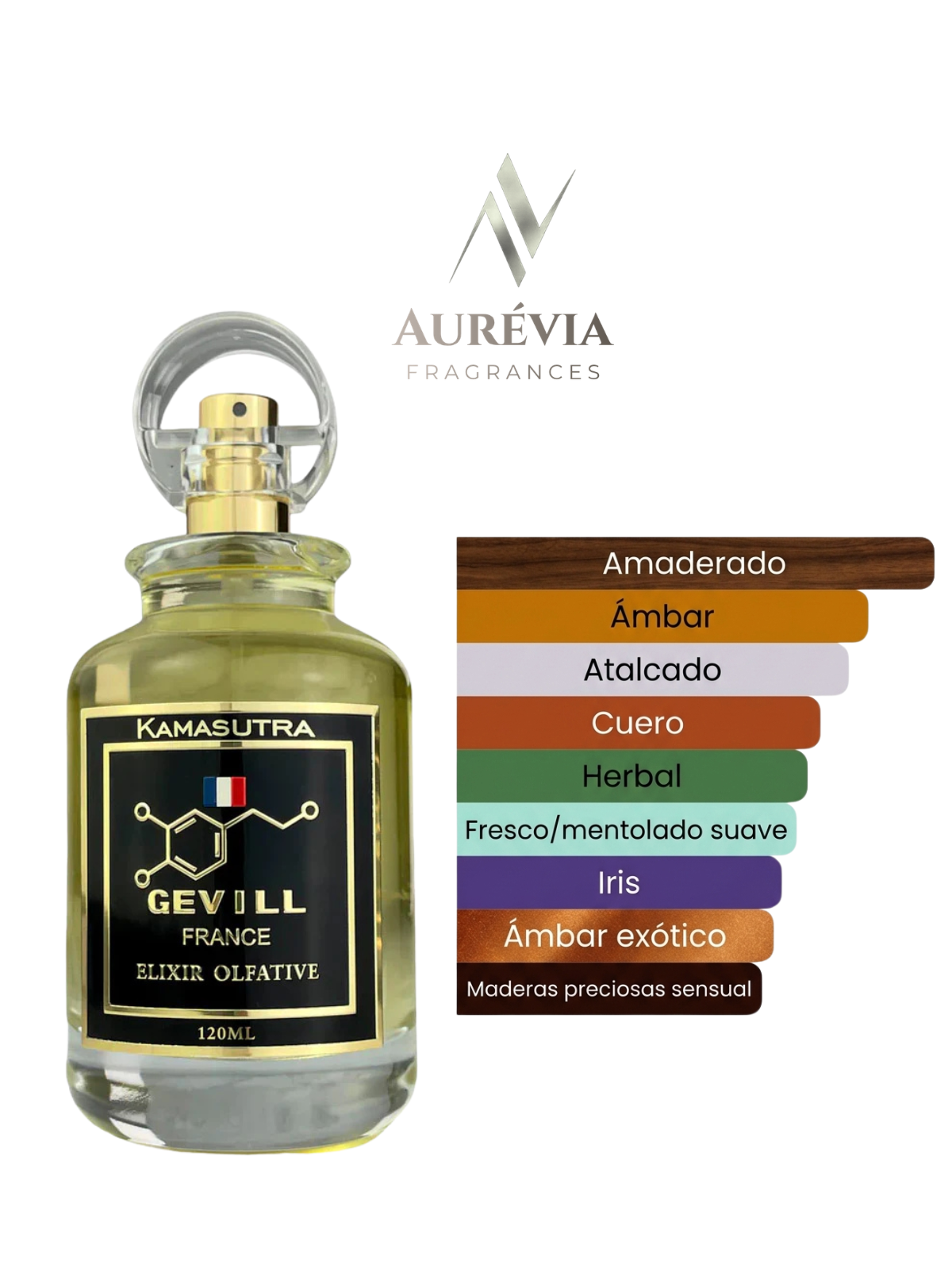 Gevill Kamasutra