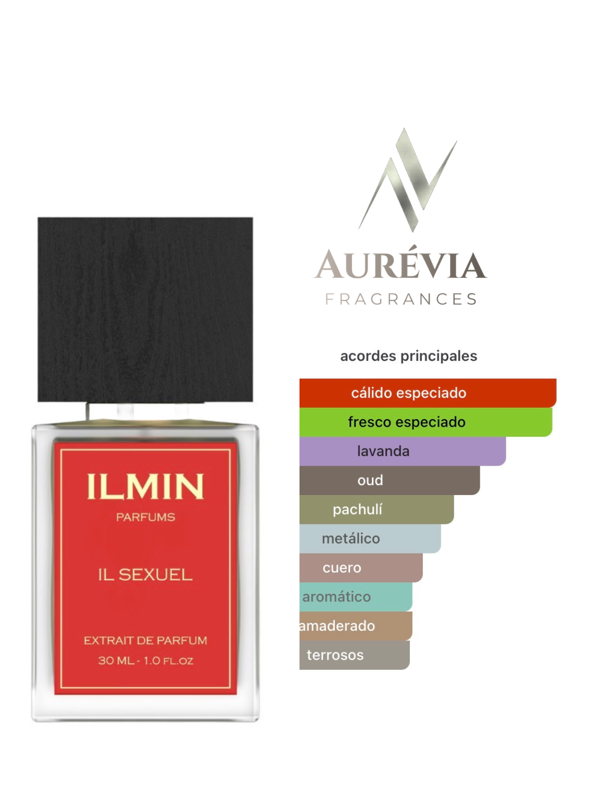 ILMIN IL SEXUEL