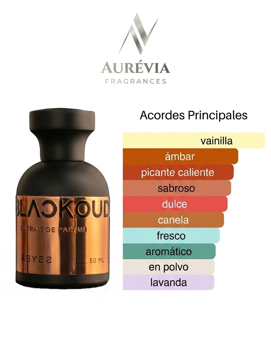 Blackoud Abyss